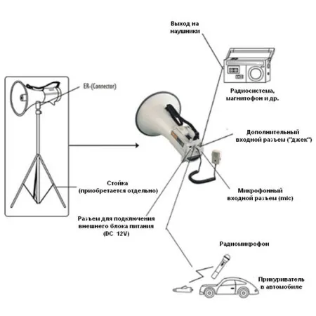 Мегафон SHOW ER68S/W