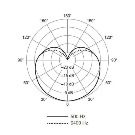 SHURE SV100 Микрофон вокально-речевой, динамический