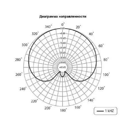 Микрофон Behringer C-1U