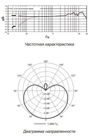 SHURE PGA27 микрофон студийный конденсаторный