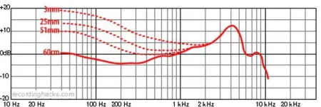 SHURE BETA 52A микрофон инструментальный динамический