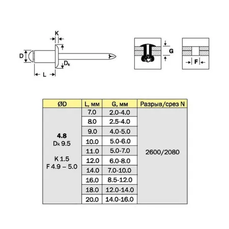 HYC Заклепка вытяжная 4.8*20 (упаковка 100/500шт.)