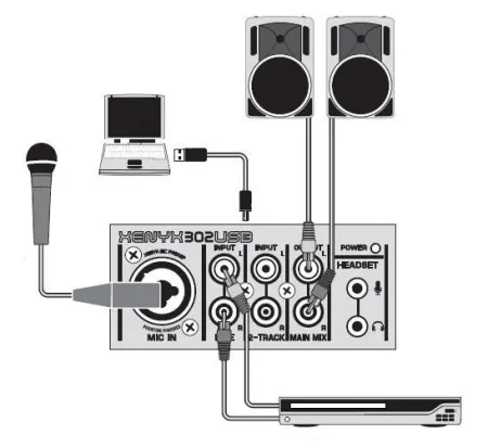 Микшерный пульт Behringer XENYX 302USB