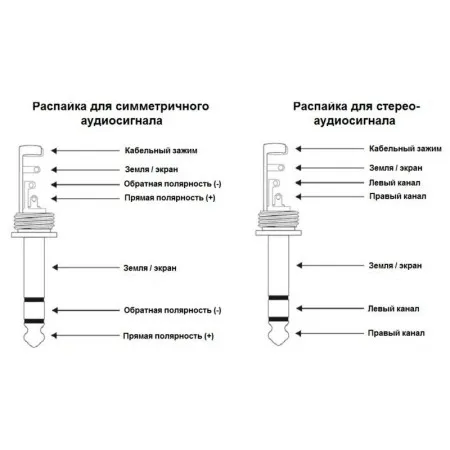 Neutrik NTP3RC Разъём кабельный miniJACK 1/8