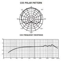 Микрофон Samson C05 CL