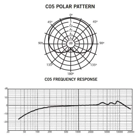 Микрофон Samson C05 CL