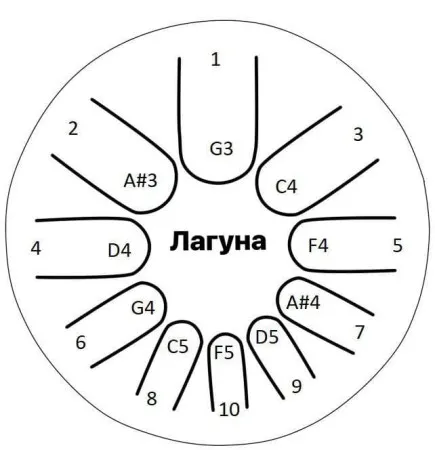 Лагуна 27-1-23