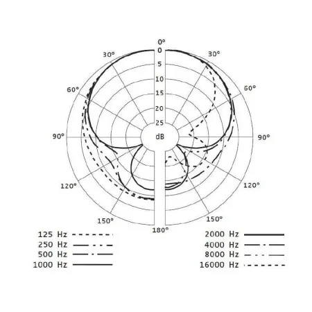Микрофон Sennheiser e845 S