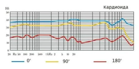Октава МК-319-Ч Микрофон студийный конденсаторный
