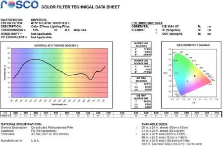 Светофильтр ROSCO Supergel №372 Theatre Booster 2