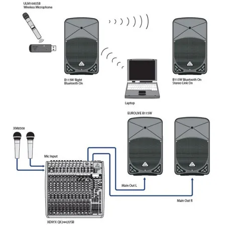 Акустическая система активная BEHRINGER B112W Eurolive