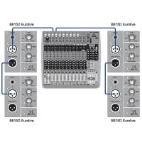 Акустическая система активная BEHRINGER B615D Eurolive