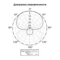 Микрофон Behringer C-3