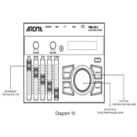 Aroma TDX-25II
