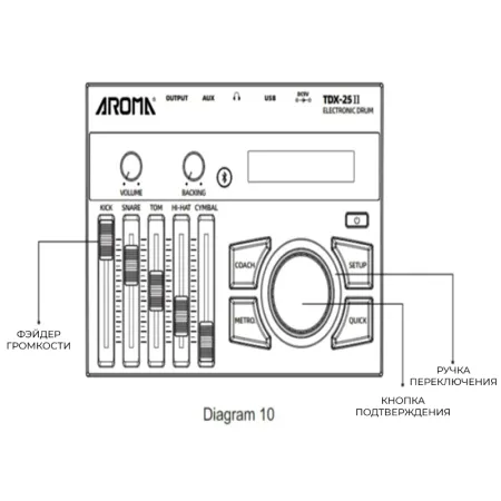 Aroma TDX-25II