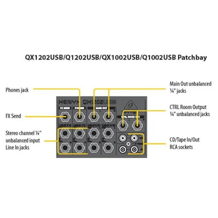 Микшерный пульт Behringer XENYX QX1002USB