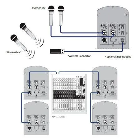 Акустическая система активная BEHRINGER B112D Eurolive