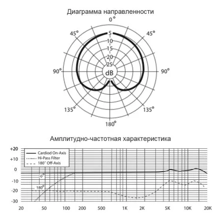 Микрофон Samson CL7