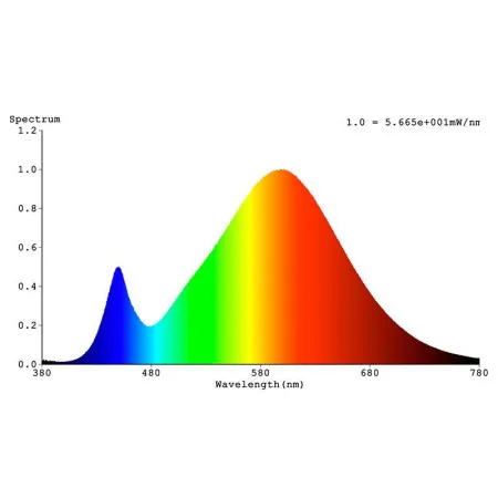 STAGE4 SUNRAY 740 TOCO Прожектор светодиодный типа PAR (ZOOM)