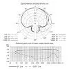 Микрофон Sennheiser e614