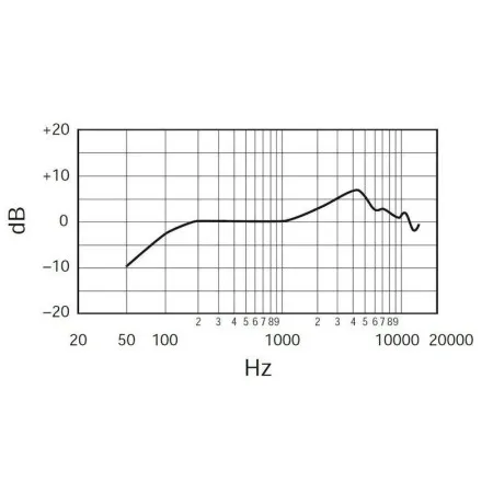 SHURE SV100 Микрофон вокально-речевой, динамический
