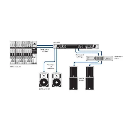 Процессор звуковой Behringer DEQ2496 Ultra-Curve Pro