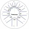 Фимбо 1-27 Фимбо