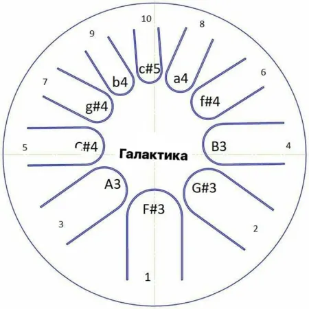 Фимбо 1-27 Фимбо