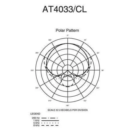 audio-technica AT2035