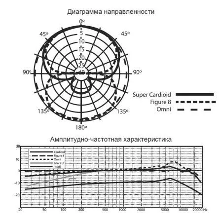 Микрофон Samson C03U USB