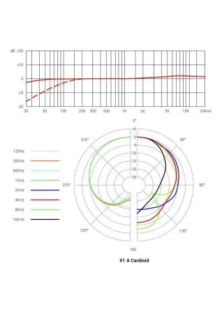 sE ELECTRONICS X1 A Микрофон студийный конденсаторный, кардиоидный