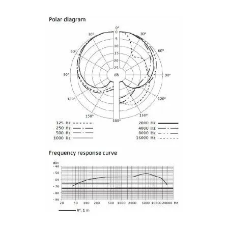 Микрофон Sennheiser e825 S