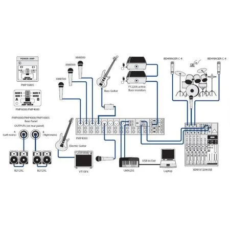 Микшер-усилитель BEHRINGER PMP 4000  Europower