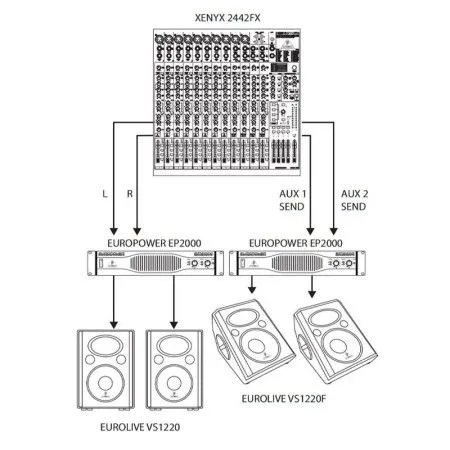 Акустическая система пассивная BEHRINGER VS 1220 Eurolive