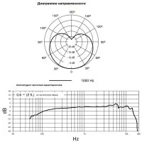 Микрофон Shure PGA58BTS