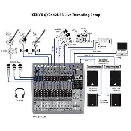 Микшерный пульт Behringer XENYX QX2222USB