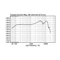 Микрофон Behringer ХM 8500