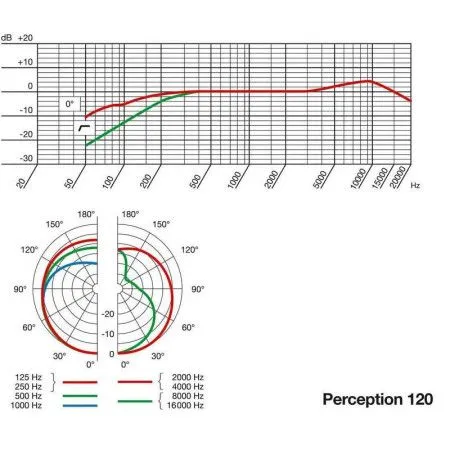 AKG Perception 120 Микрофон конденсаторный кардиоидный