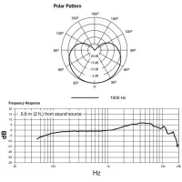 Микрофон Shure PGA48-XLR