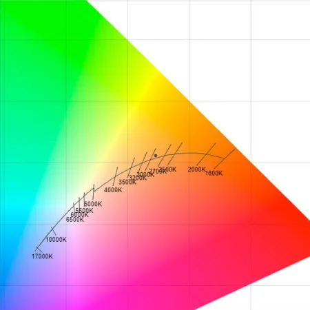STAGE4 SUNRAY 740 TOCO Прожектор светодиодный типа PAR (ZOOM)