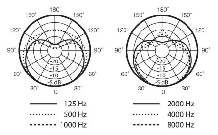 SHURE SM58-LCE микрофон вокальный динамический