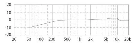 BEHRINGER C-2 PAIR Пара микрофонов для студийной или концертной работы