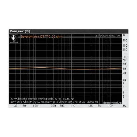 Наушники Beyerdynamic DT 770 Pro Limited Edition 32 Ом