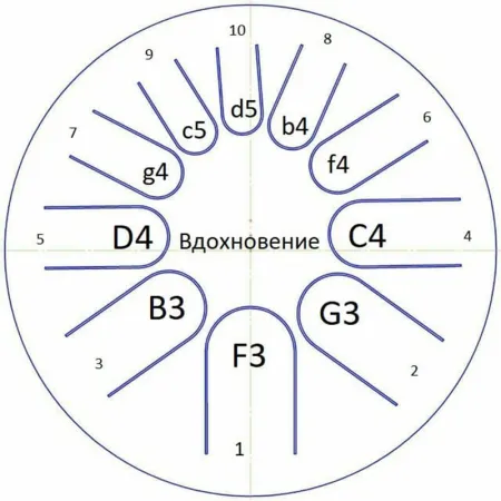 Фимбо 1-28 Фимбо Вдохновение