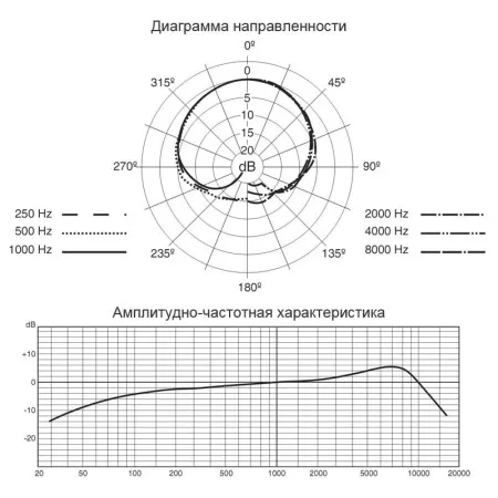 Набор из 3-х микрофонов Samson R21S 3-pack