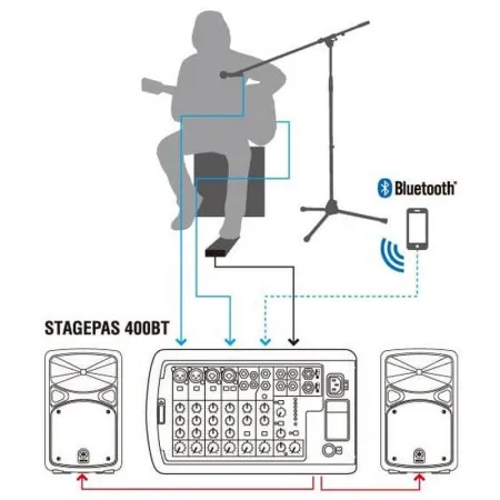 YAMAHA STAGEPAS 400BT
