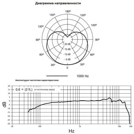 Микрофон Shure PGA58-QTR
