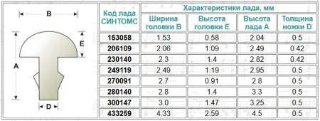 Нейзильберовые лады традиционные
