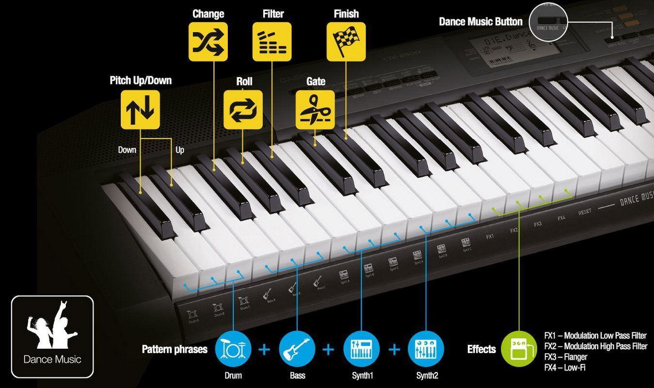CASIO CTK-3500 Синтезатор