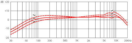 SE ELECTRONICS DYNACASTER.jpg 21.jpg